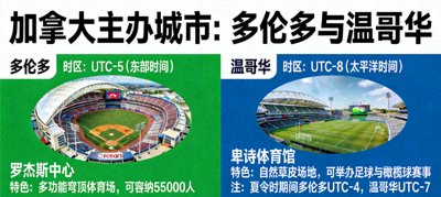 加拿大主办城市多伦多和温哥华的时区与场馆特色